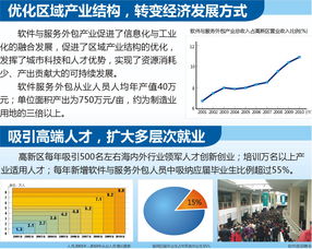西安軟件園 軟件與服務外包產業綜合效應日益凸顯