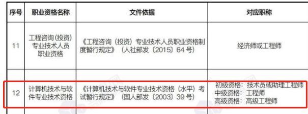 全國計(jì)算機(jī)技術(shù)與軟件專業(yè)技術(shù)資格（水平）考試與職業(yè)資格等級(jí)對(duì)應(yīng)關(guān)系