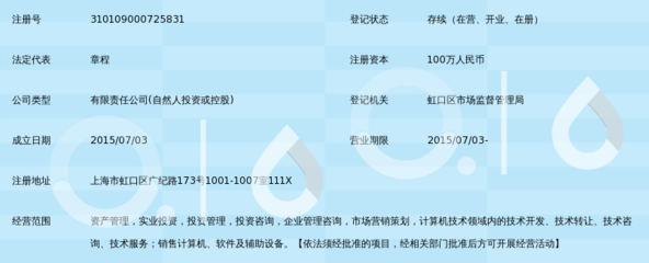 上海千上資產(chǎn)管理有限公司 計(jì)算機(jī)技術(shù)咨詢助力金融科技升級(jí)